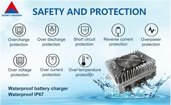 The Status Quo Of Onboard Charger Technology