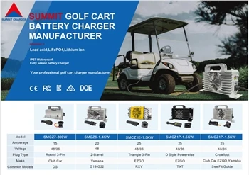 How To Find Out A Quality 48v Li-Ion Charger For Golf Cart?