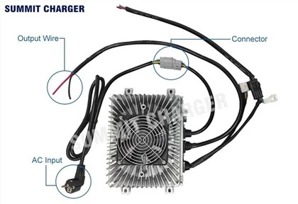 Onboard Charger