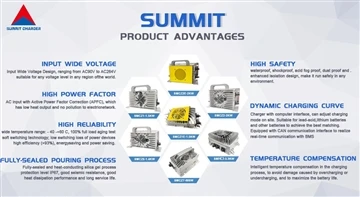 The Whole Product Series Introduction Of Summit Charger